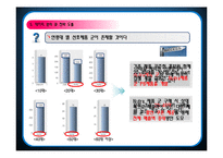 [고객관계관리CRM] CJ ON-mart 매출 증대 방안-13
