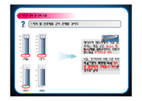 [고객관계관리CRM] CJ ON-mart 매출 증대 방안-15