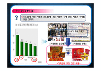 [고객관계관리CRM] CJ ON-mart 매출 증대 방안-19