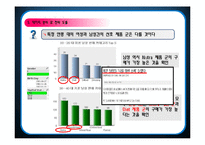 [고객관계관리CRM] CJ ON-mart 매출 증대 방안-20