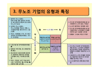 [노사관계론] 무노조 기업의 고용관계-CJ, 포스코 사례-6