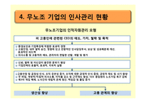 [노사관계론] 무노조 기업의 고용관계-CJ, 포스코 사례-7
