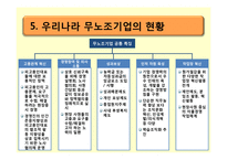 [노사관계론] 무노조 기업의 고용관계-CJ, 포스코 사례-8