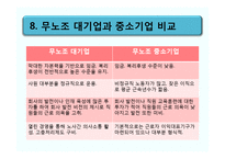 [노사관계론] 무노조 기업의 고용관계-CJ, 포스코 사례-20