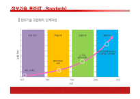 [물류관리] 15장 기술표준-월마트 RFID 도입 사례 중심으로-5