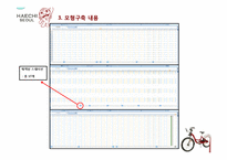 [경영과학] 서울특별시 여의도 공공자전거 사업 경영과학적 분석-11