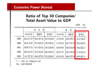 [비교경제] 한국과 일본의 재벌(영문)-8