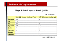 [비교경제] 한국과 일본의 재벌(영문)-18