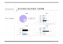 [경영학] 보험과 리스크관리-과거와 현재 생명보험 상품-13