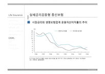 [경영학] 보험과 리스크관리-과거와 현재 생명보험 상품-17