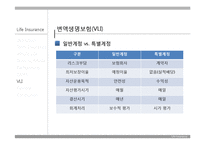 [경영학] 보험과 리스크관리-과거와 현재 생명보험 상품-19