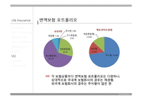 [경영학] 보험과 리스크관리-과거와 현재 생명보험 상품-20