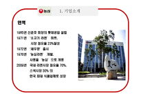 [기업윤리] 농심의 사회 공헌 활동과 그 평가-실패사례-3