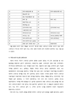 [경영과학] 서울특별시 여의도 공공자전거 사업 경영과학적 분석-8