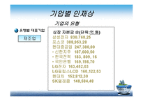 [경영학원론] 금융권 기업이 원하는 인재상과 입사 전략-5