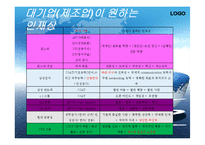 [경영학원론] 금융권 기업이 원하는 인재상과 입사 전략-13
