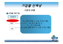 [경영학원론] 금융권 기업이 원하는 인재상과 입사 전략-14