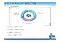[경영학원론] 금융권 기업이 원하는 인재상과 입사 전략-16