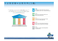 [경영학원론] 금융권 기업이 원하는 인재상과 입사 전략-17