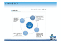 [경영학원론] 금융권 기업이 원하는 인재상과 입사 전략-19