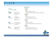 [경영학원론] 금융권 기업이 원하는 인재상과 입사 전략-20