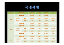 재활용 패키징 현 실태와 앞으로의 방향성-18