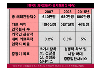 [여행사 경영론] 의료 관광 사례와 자원분석-6