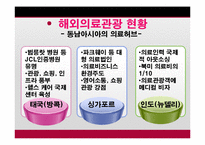 [여행사 경영론] 의료 관광 사례와 자원분석-7