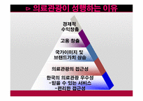 [여행사 경영론] 의료 관광 사례와 자원분석-14