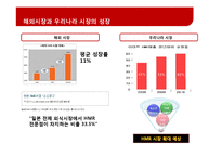 [마케팅 관리] HMR 시장에서 차별화된 프로모션 전략-5