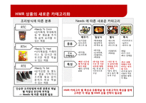 [마케팅 관리] HMR 시장에서 차별화된 프로모션 전략-11