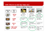 [마케팅 관리] HMR 시장에서 차별화된 프로모션 전략-13