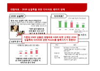 [마케팅 관리] HMR 시장에서 차별화된 프로모션 전략-15