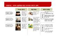 [마케팅 관리] HMR 시장에서 차별화된 프로모션 전략-16