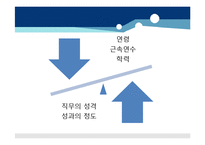 [인적자원관리] 제 8장 직무분석 및 직무평가-4