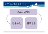 [인적자원관리] 제 8장 직무분석 및 직무평가-5