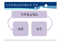 [인적자원관리] 제 8장 직무분석 및 직무평가-8