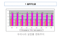 [거시경제학] 청년실업에 대한 학생&취업자 설문조사-4