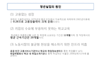 [거시경제학] 청년실업에 대한 학생&취업자 설문조사-6