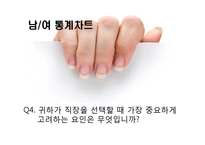 [거시경제학] 청년실업에 대한 학생&취업자 설문조사-10