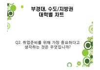 [거시경제학] 청년실업에 대한 학생&취업자 설문조사-15