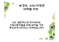 [거시경제학] 청년실업에 대한 학생&취업자 설문조사-17