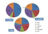 [거시경제학] 청년실업에 대한 학생&취업자 설문조사-18