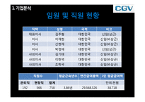 [경영분석론] CJ CGV 기업분석, 재무제표 분석 및 향후 전망-9