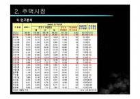 [시장론] 이매촌 시장분석-8