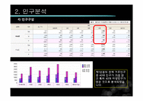 [시장론] 이매촌 시장분석-12