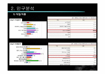 [시장론] 이매촌 시장분석-13