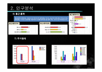 [시장론] 이매촌 시장분석-14