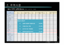[시장론] 이매촌 시장분석-18