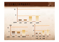 [관광개발론] 철마한우불고기축제 조사 및 평가-17
